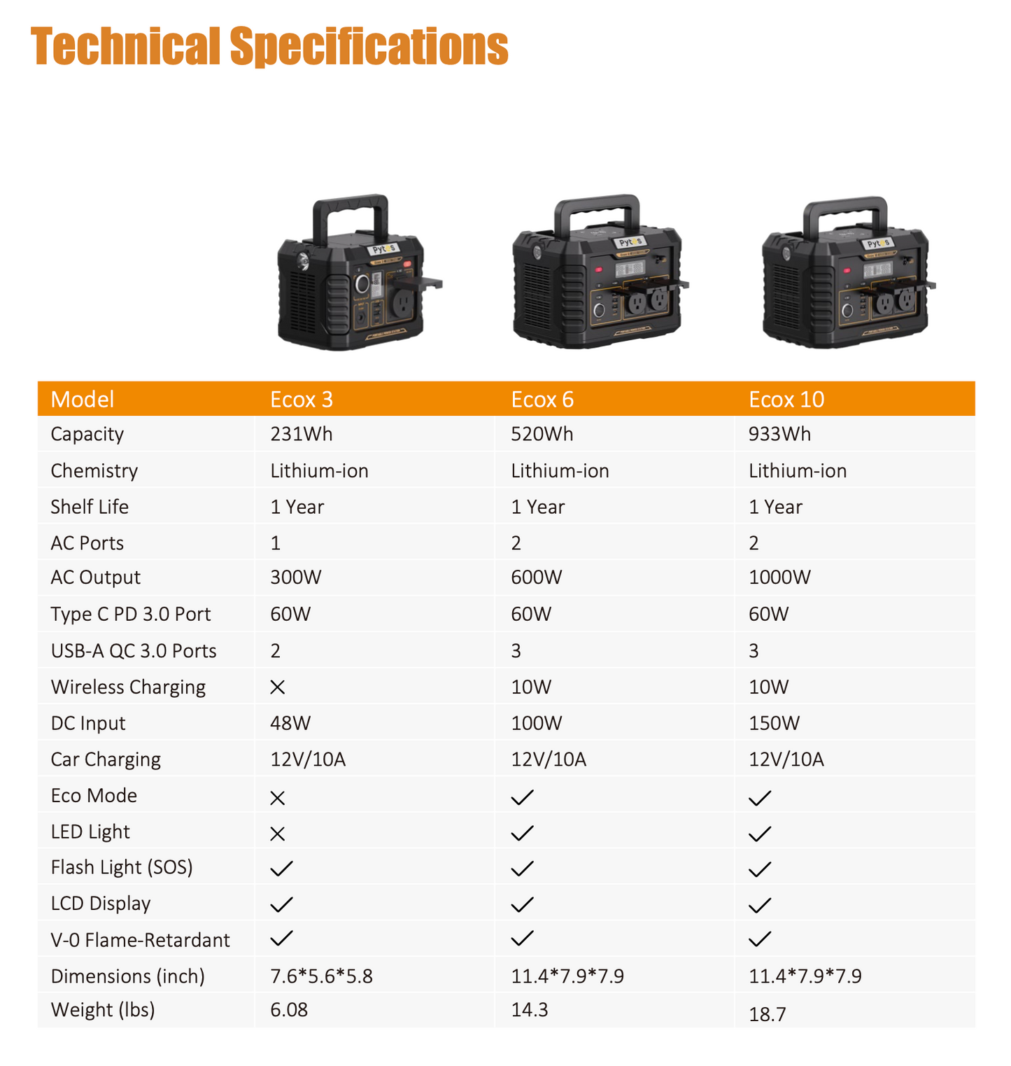 ECOX Portable Power Station